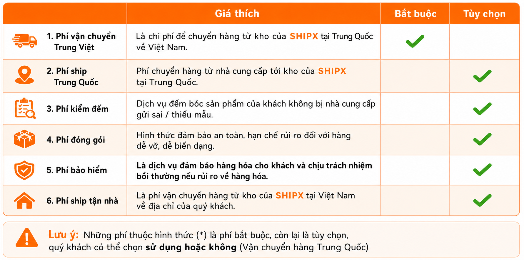 Chi phí cho một đơn hàng ký gửi ShipX