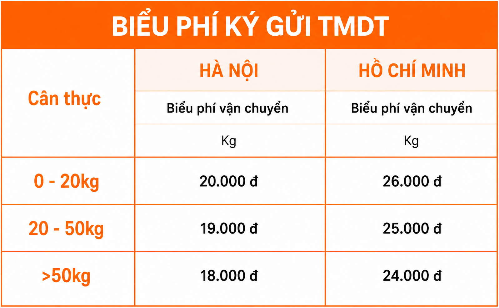 Bảng giá vận chuyển hàng hóa ký gửi ShipX